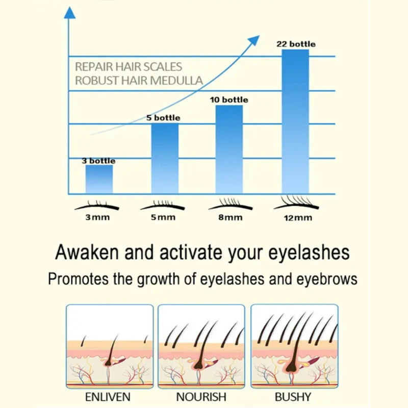 7 Days Fast Eyelash Growth Serum